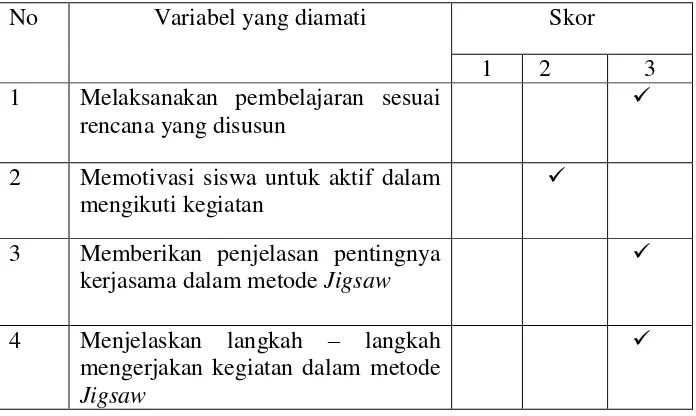 Tabel 3. 7 Hasil Observasi Ketrampilan Guru Siklus II 