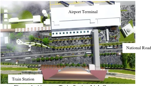 Figure 1. Airport –transportation system from Tanjung Karang CBD to the airport via railway