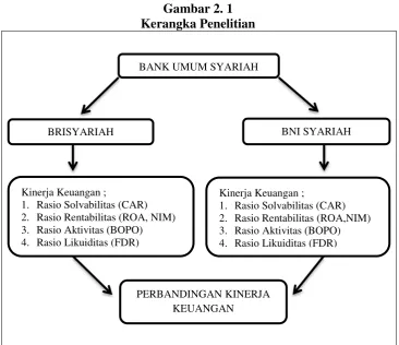 Gambar 2. 1 