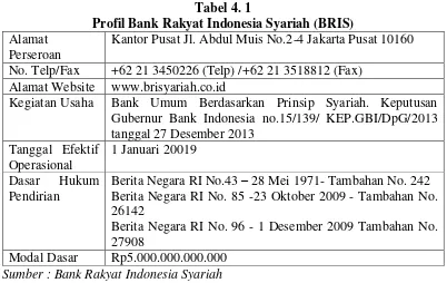 Tabel 4. 1 