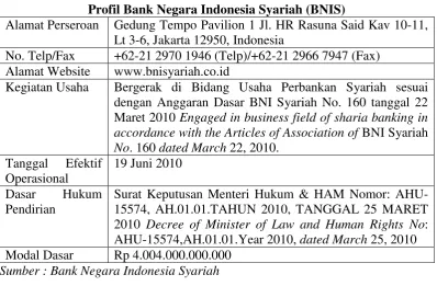 Tabel 4. 3 