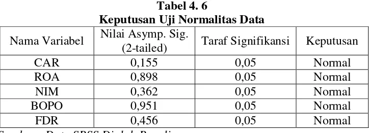 Tabel 4. 7 