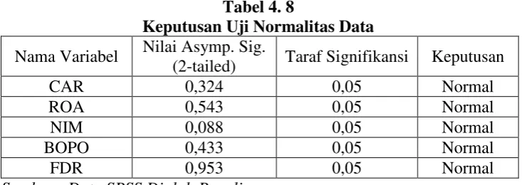 Tabel 4. 9 