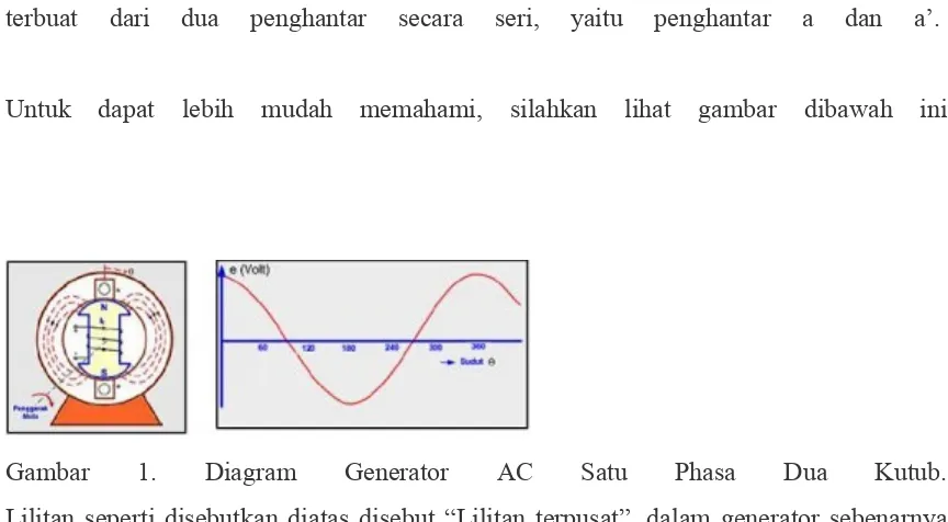Gambar  1.  Diagram  Generator  AC  Satu  Phasa  Dua  Kutub.