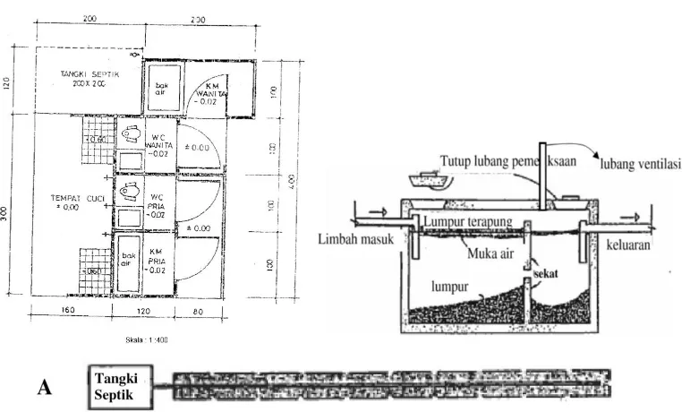 Gambar 6.  Tahapan perencanaan fasilitas MCK 