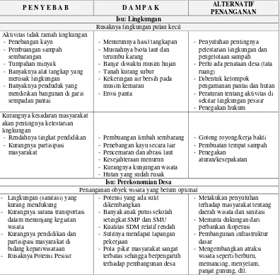 Tabel 1.  Permasalahan Pokok: Isu, Penyebab, Dampak dan Alternatif Penanganan  