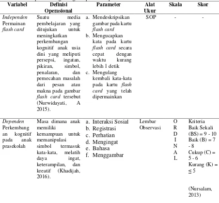 Tabel 4.2 Definisi operasional penelitian pengaruh permainan flash card terhadap perkembangan kognitif pada anak prasekolah