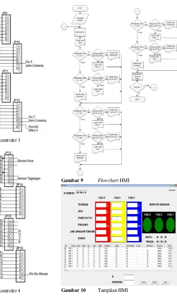 Gambar 7 Skema Mikrokontroler 3 