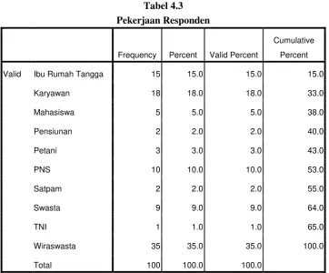 Periode NasabahTabel 4.4  