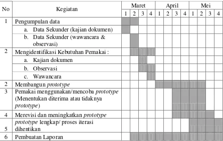 Tabel 1.1. 