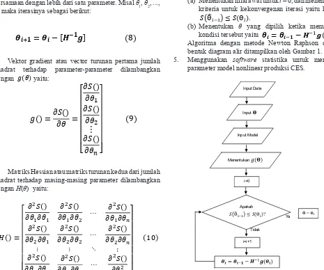 Gambar 1 Diagram alir pendugaan parameter model nonlinear dengan metode Newton Raphson