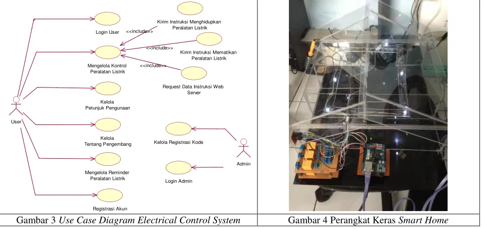 Gambar 3 Use Case Diagram Electrical Control System 