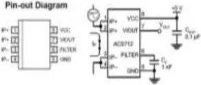 Gambar 3.1 Modul sensor arus ACS712-20A 
