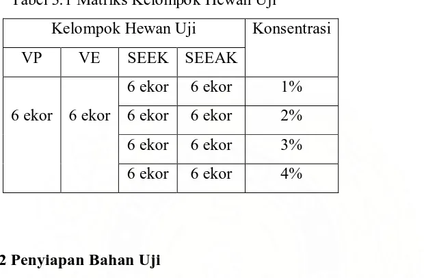 Tabel 3.1 Matriks Kelompok Hewan Uji 