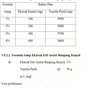 Tabel 3.2 Formula Salep Ekstrak Etanol Rimpang Kunyit 