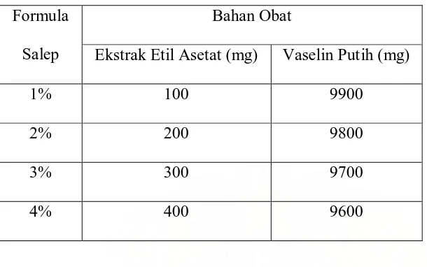 Tabel 3.3 Formula Salep Ekstrak Etil Asetat Rimpang Kunyit 