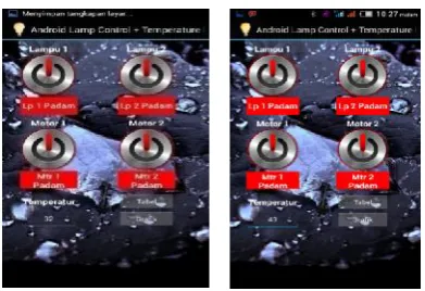 Tabel 4.4 Hasil pengukuran input dan output pada