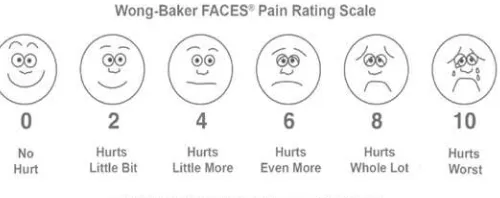 Gambar 2.4 Wong Beker Faces Pain ranting scale