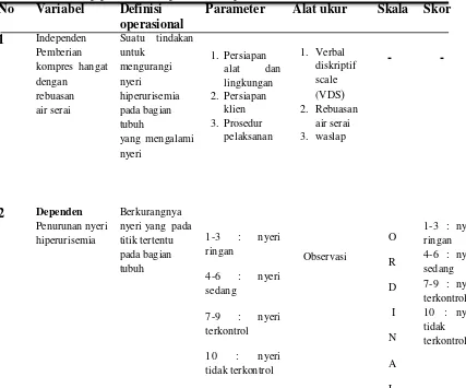 Table 4.1 Definisi operasional pengaruh kompres hangat rebusan air serai terhadap penurunan hiperurisemia pada lansia