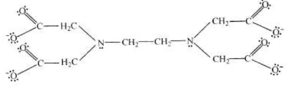 Gambar 8.  Etilenadiamina (a), ion oksalat (b), dan 1, 10 fenantrolina (c) (Cotton    & Wilkinson, 1989)   