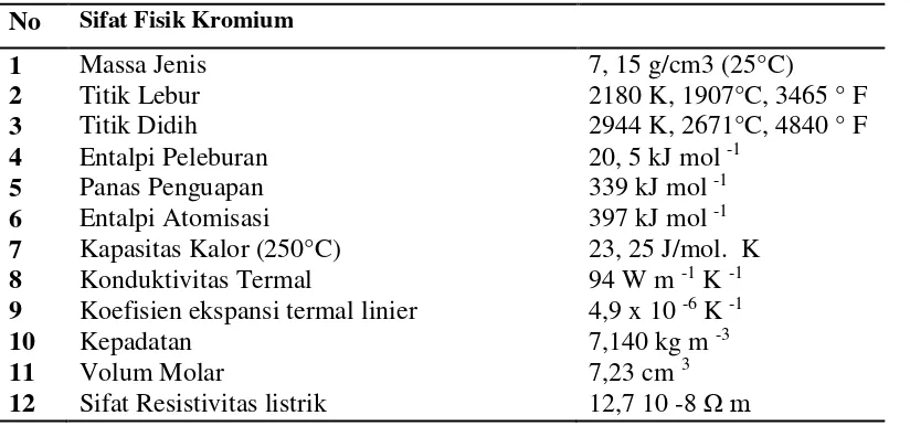 Tabel 2.  Sifat Kimia Kromium (Greenwood, 1997)   