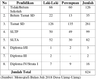 Tabel 4.4 Rekapitulasi Jumlah Penduduk Dusun Baok RW 04 