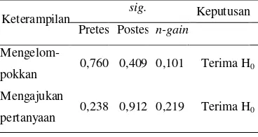 Tabel 4. Data hasil uji homogenitas 