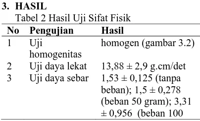 Tabel 2 Hasil Uji Sifat Fisik Hasil homogen (gambar 3.2) 