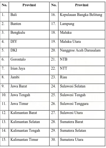 Tabel 1. Apotek Kimia Farma yang ada di Indonesia : 