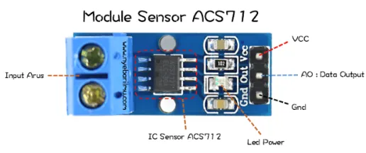 Gambar 4. Modul Sensor Arus ACS712