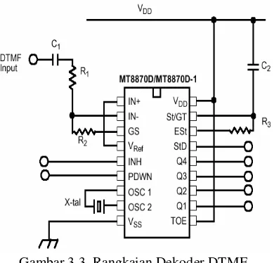 Gambar 3.3. Rangkaian Dekoder DTMF. 