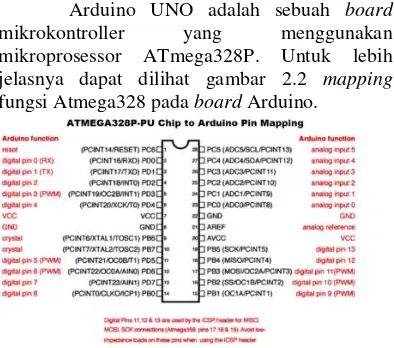 Gambar 2.1.  Board Arduino UNO  