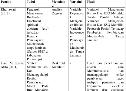 Tabel 2.1 