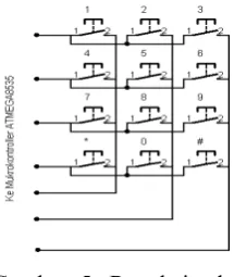 Gambar  5   Rangkaian keypad
