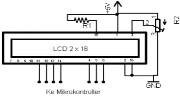 Gambar 7  Diagram alir  program