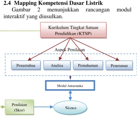 Gambar 2 