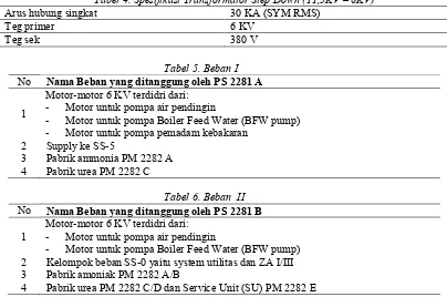 Tabel 4. Spesifikasi Transformator Step Down (11,5KV – 6KV) 