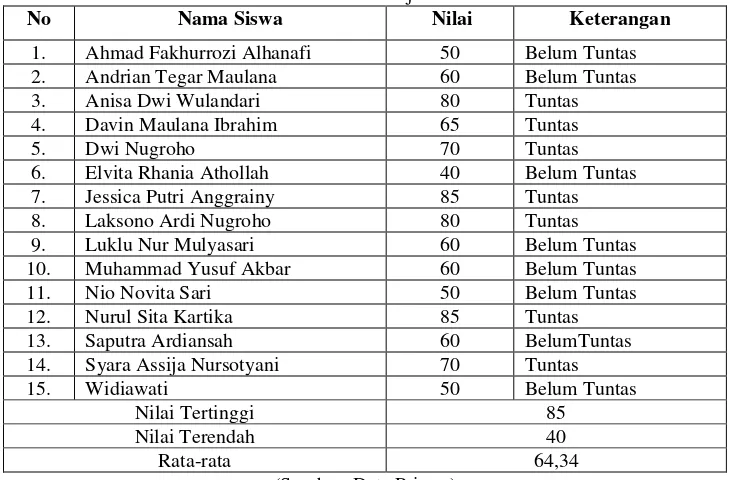 Tabel 4.1. Daftar Hasil Belajar Siswa Siklus I 