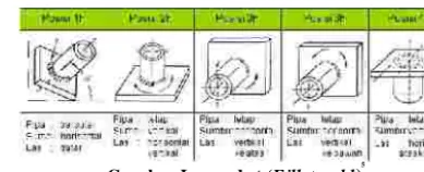 Gambar Las sudut (Fillet weld