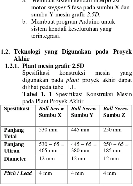 Tabel 1.2. Spesifikasi Arduino Mega 2560 