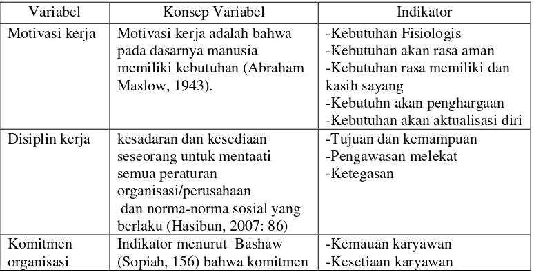 Tabel 3. 1 Variabel Dan Indiktor Penelitian 