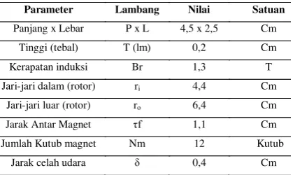 Tabel 1 : Spesifikasi Magnet Rotor  