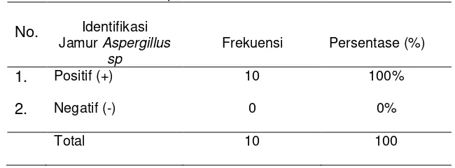 Tabel 5.1 Distribusi Frekuensi Hasil pemeriksaan jamur 