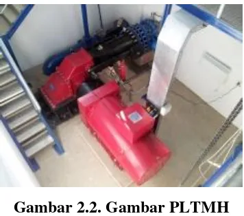 Gambar 2.3. Animasi Minihidro 100-5000 W 