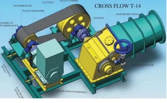 Gambar 3.4. Turbin Banki/Cross-Flow dalam bentuk gambar 2d. 