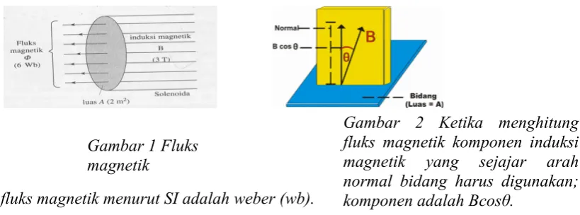 Gambar 2 Ketika menghitung 