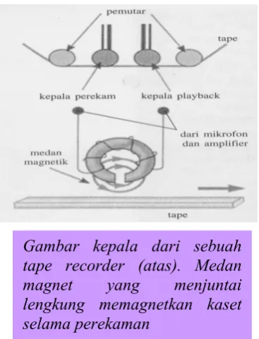 Gambar kepala dari sebuah 