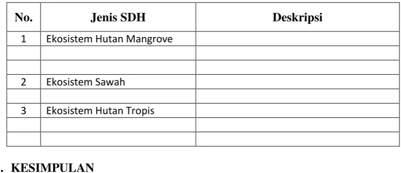 Tabel 2.3. Jenis KEHATI Tingkat Ekosistem 