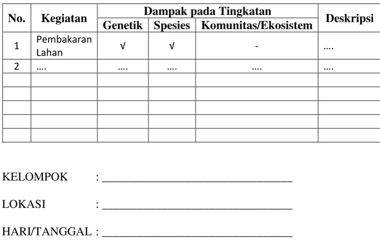 Tabel 4.4. Permasalahan KEHATI “Perubahan Iklim Global”