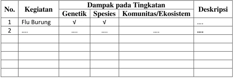 Tabel 4.9. Permasalahan KEHATI “Penyakit” 